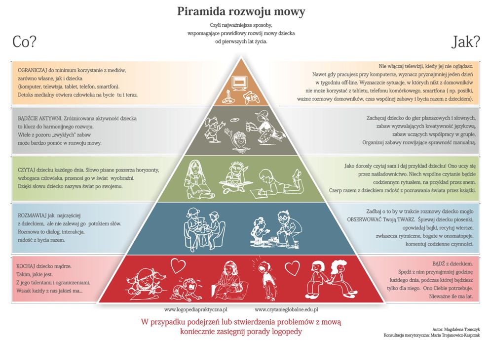 Piramida rozwoju mowy